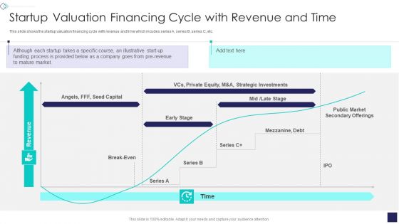 Startup Company Valuation Methodologies Startup Valuation Financing Cycle With Revenue And Time Introduction PDF