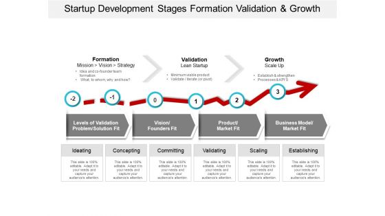 Startup Development Stages Formation Validation And Growth Ppt PowerPoint Presentation Show Themes