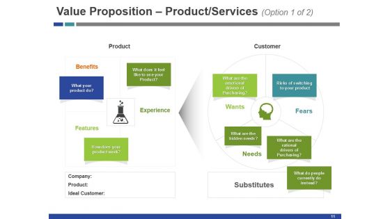 Startup Funding Deck Ppt PowerPoint Presentation Complete Deck With Slides