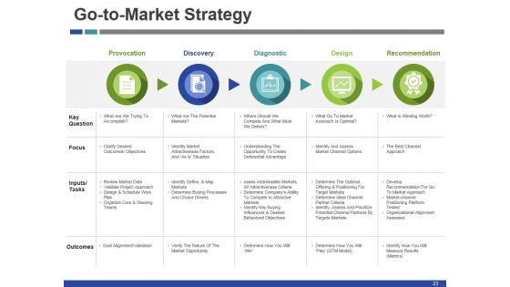 Startup Funding Deck Ppt PowerPoint Presentation Complete Deck With Slides