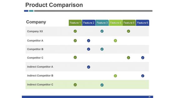 Startup Funding Deck Ppt PowerPoint Presentation Complete Deck With Slides