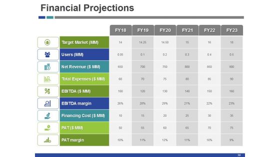 Startup Funding Deck Ppt PowerPoint Presentation Complete Deck With Slides
