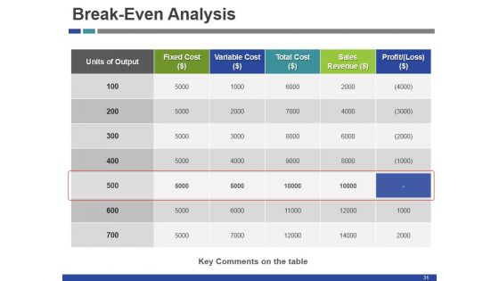 Startup Funding Deck Ppt PowerPoint Presentation Complete Deck With Slides