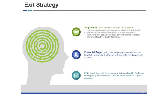 Startup Funding Deck Ppt PowerPoint Presentation Complete Deck With Slides