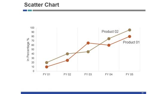 Startup Funding Deck Ppt PowerPoint Presentation Complete Deck With Slides