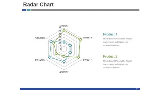 Startup Funding Deck Ppt PowerPoint Presentation Complete Deck With Slides