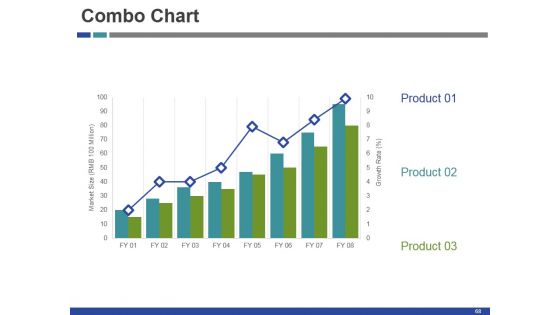 Startup Funding Deck Ppt PowerPoint Presentation Complete Deck With Slides
