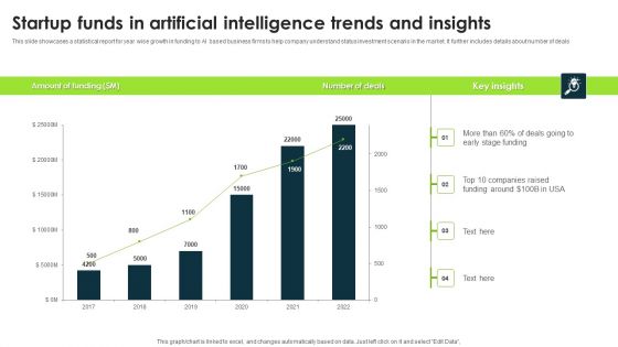 Startup Funds In Artificial Intelligence Trends And Insights Slides PDF Startup Funds In Artificial Intelligence Trends And Insights Slides PDF