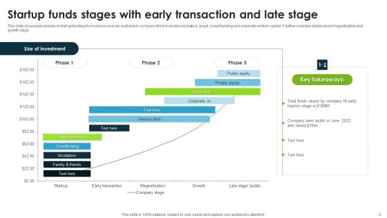 Startup Funds Ppt PowerPoint Presentation Complete Deck With Slides