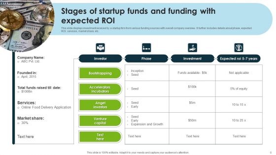 Startup Funds Ppt PowerPoint Presentation Complete Deck With Slides