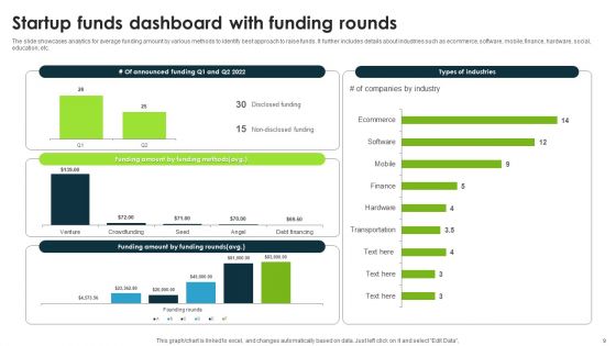 Startup Funds Ppt PowerPoint Presentation Complete Deck With Slides