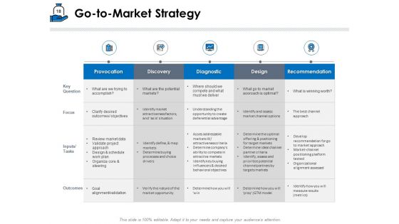 Startup Investment Ideas Ppt PowerPoint Presentation Complete Deck With Slides