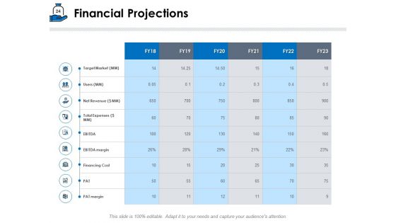 Startup Investment Ideas Ppt PowerPoint Presentation Complete Deck With Slides