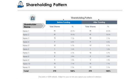 Startup Investment Ideas Ppt PowerPoint Presentation Complete Deck With Slides