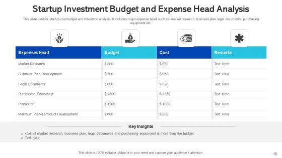 Startup Investment Marketing Advertising Ppt PowerPoint Presentation Complete Deck With Slides