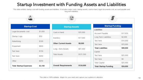 Startup Investment Marketing Advertising Ppt PowerPoint Presentation Complete Deck With Slides