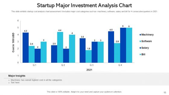 Startup Investment Marketing Advertising Ppt PowerPoint Presentation Complete Deck With Slides
