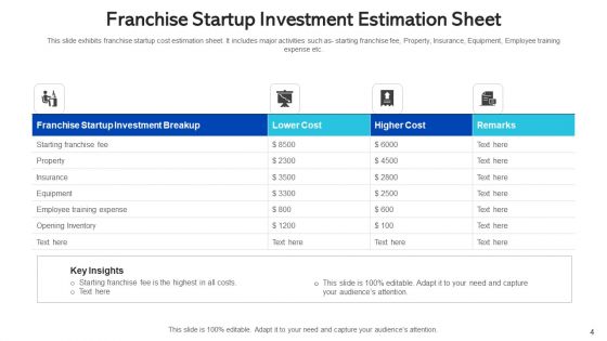 Startup Investment Marketing Advertising Ppt PowerPoint Presentation Complete Deck With Slides