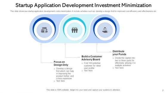 Startup Investment Marketing Advertising Ppt PowerPoint Presentation Complete Deck With Slides