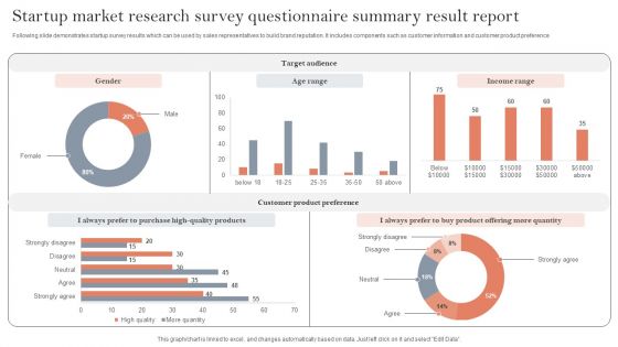 Startup Market Research Survey Questionnaire Summary Result Report Survey SS