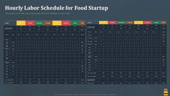 Startup Pitch Deck For Fast Food Restaurant Hourly Labor Schedule For Food Startup Information PDF
