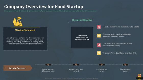 Startup Pitch Deck For Fast Food Restaurant Ppt PowerPoint Presentation Complete Deck With Slides