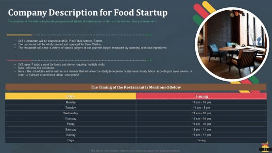 Startup Pitch Deck For Fast Food Restaurant Ppt PowerPoint Presentation Complete Deck With Slides