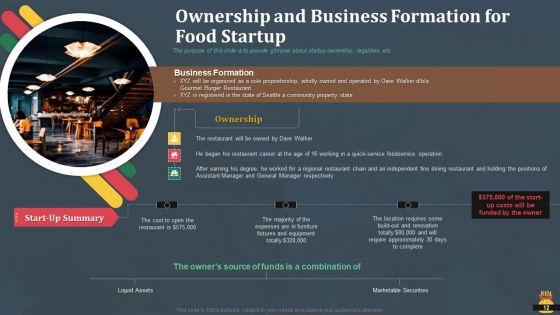 Startup Pitch Deck For Fast Food Restaurant Ppt PowerPoint Presentation Complete Deck With Slides