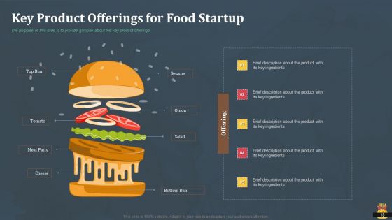 Startup Pitch Deck For Fast Food Restaurant Ppt PowerPoint Presentation Complete Deck With Slides