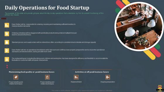 Startup Pitch Deck For Fast Food Restaurant Ppt PowerPoint Presentation Complete Deck With Slides
