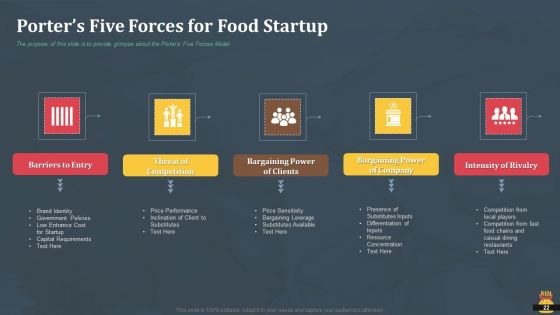 Startup Pitch Deck For Fast Food Restaurant Ppt PowerPoint Presentation Complete Deck With Slides