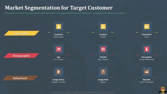 Startup Pitch Deck For Fast Food Restaurant Ppt PowerPoint Presentation Complete Deck With Slides