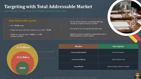 Startup Pitch Deck For Fast Food Restaurant Ppt PowerPoint Presentation Complete Deck With Slides