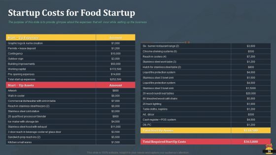 Startup Pitch Deck For Fast Food Restaurant Ppt PowerPoint Presentation Complete Deck With Slides