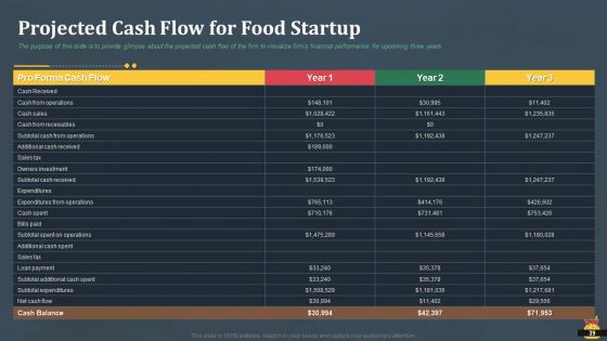 Startup Pitch Deck For Fast Food Restaurant Ppt PowerPoint Presentation Complete Deck With Slides
