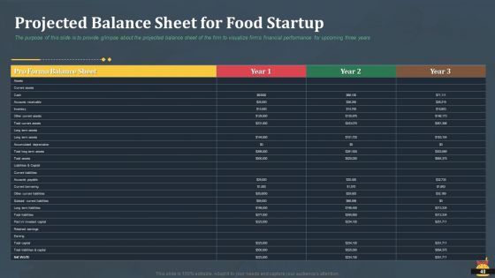 Startup Pitch Deck For Fast Food Restaurant Ppt PowerPoint Presentation Complete Deck With Slides