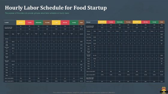 Startup Pitch Deck For Fast Food Restaurant Ppt PowerPoint Presentation Complete Deck With Slides