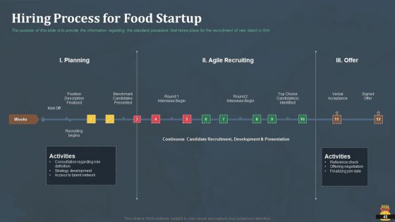 Startup Pitch Deck For Fast Food Restaurant Ppt PowerPoint Presentation Complete Deck With Slides