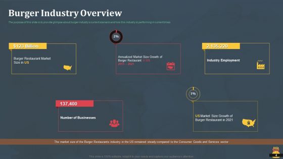 Startup Pitch Deck For Fast Food Restaurant Ppt PowerPoint Presentation Complete Deck With Slides