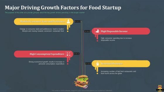 Startup Pitch Deck For Fast Food Restaurant Ppt PowerPoint Presentation Complete Deck With Slides