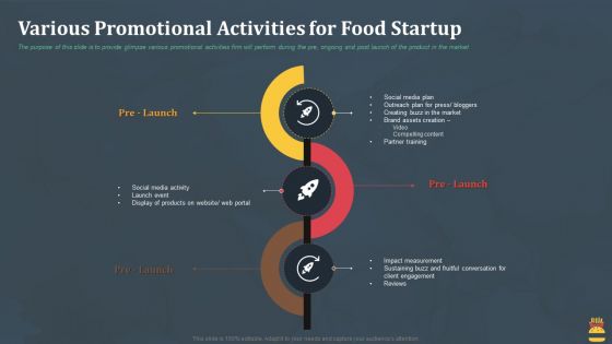 Startup Pitch Deck For Fast Food Restaurant Various Promotional Activities For Food Startup Mockup PDF