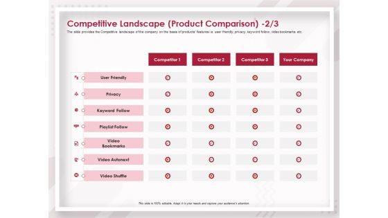 Startup Pitch To Raise Capital From Crowdfunding Competitive Landscape Product Comparison Slides PDF