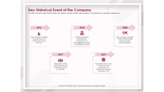 Startup Pitch To Raise Capital From Crowdfunding Ppt PowerPoint Presentation Complete Deck With Slides