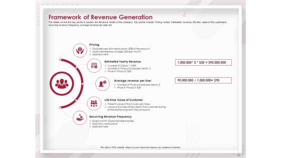 Startup Pitch To Raise Capital From Crowdfunding Ppt PowerPoint Presentation Complete Deck With Slides