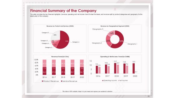 Startup Pitch To Raise Capital From Crowdfunding Ppt PowerPoint Presentation Complete Deck With Slides