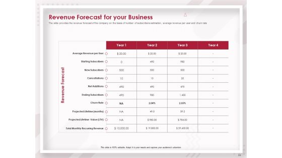 Startup Pitch To Raise Capital From Crowdfunding Ppt PowerPoint Presentation Complete Deck With Slides