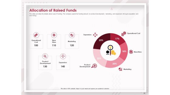 Startup Pitch To Raise Capital From Crowdfunding Ppt PowerPoint Presentation Complete Deck With Slides