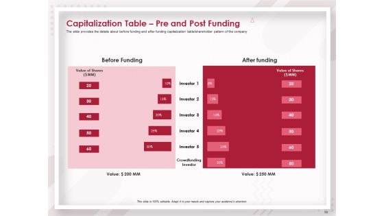 Startup Pitch To Raise Capital From Crowdfunding Ppt PowerPoint Presentation Complete Deck With Slides