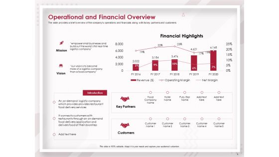 Startup Pitch To Raise Capital From Crowdfunding Ppt PowerPoint Presentation Complete Deck With Slides