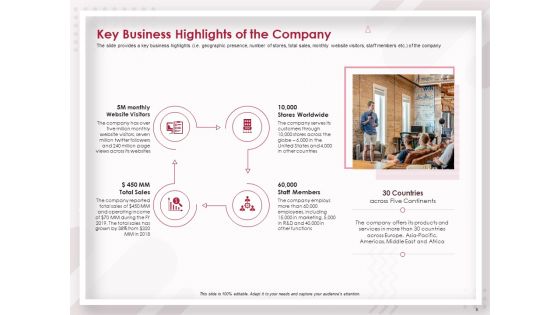 Startup Pitch To Raise Capital From Crowdfunding Ppt PowerPoint Presentation Complete Deck With Slides